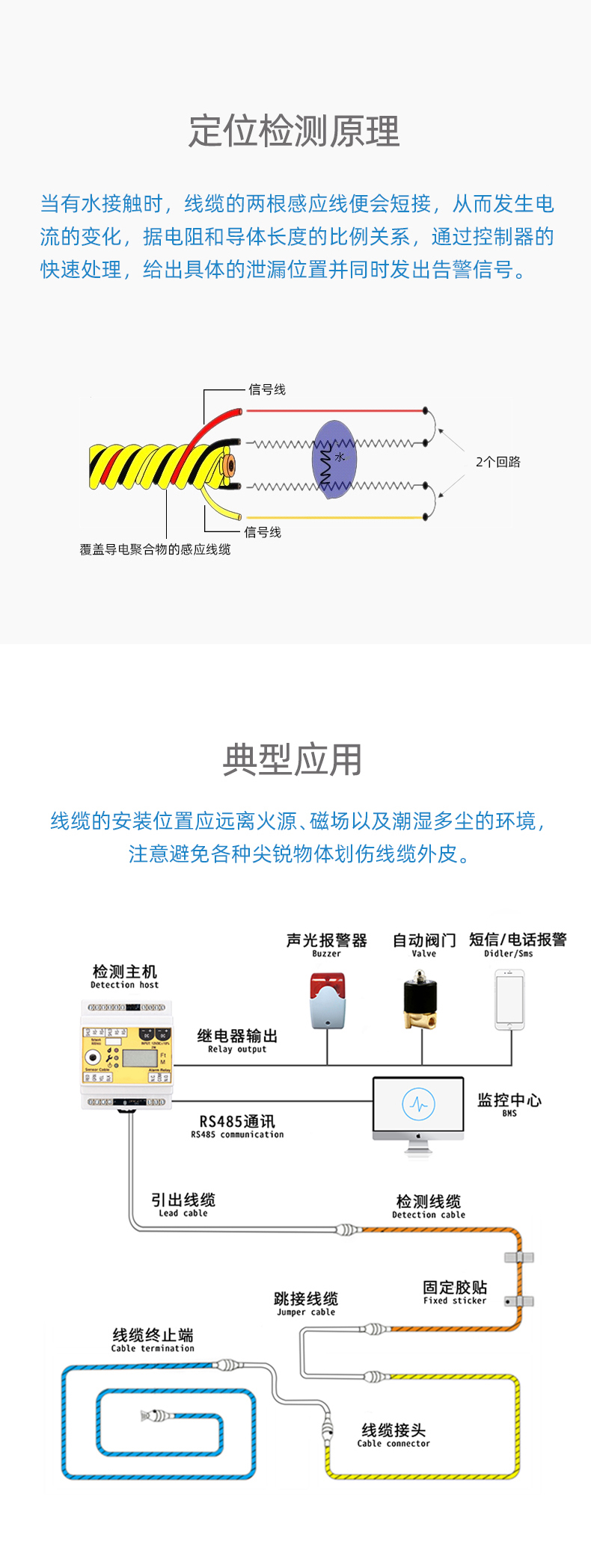 SPD1056B耐高溫定位漏水感應(yīng)線，耐高溫定位漏水感應(yīng)線