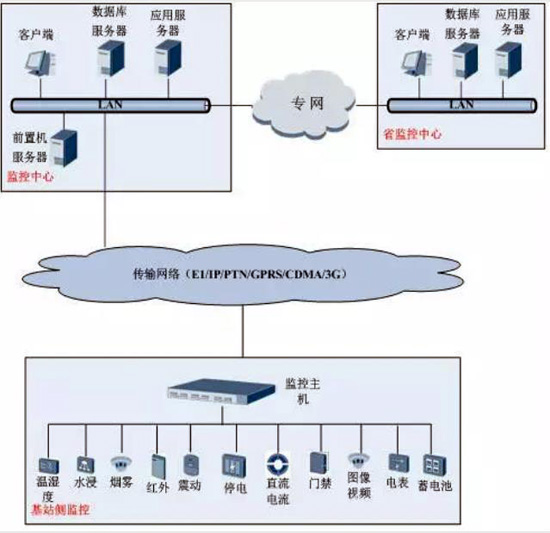 動環(huán)，動環(huán)檢測系統(tǒng),動環(huán)檢測系統(tǒng),動環(huán)檢測