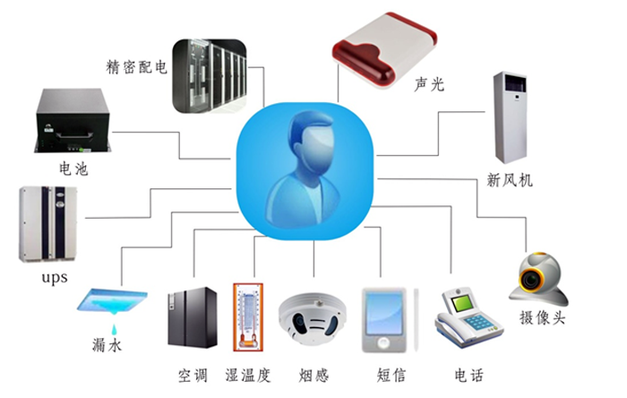 金融、證券業(yè)機(jī)房動(dòng)力環(huán)境監(jiān)控解決方案,機(jī)房動(dòng)力環(huán)境監(jiān)控解決方案，機(jī)房動(dòng)力環(huán)境監(jiān)控