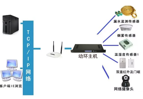 稅務(wù)局全市機房動環(huán)監(jiān)控系統(tǒng)，稅務(wù)局機房動環(huán)監(jiān)控系統(tǒng),機房動環(huán)監(jiān)控系統(tǒng)