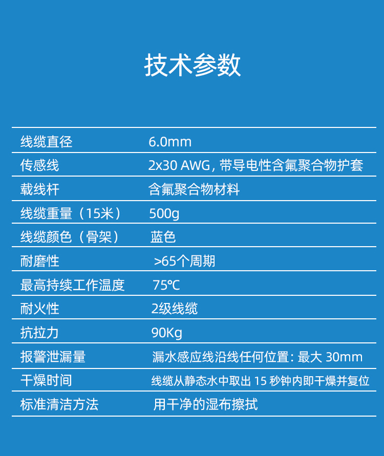 SPD-1001E定位漏水感應(yīng)線,定位漏水感應(yīng)線